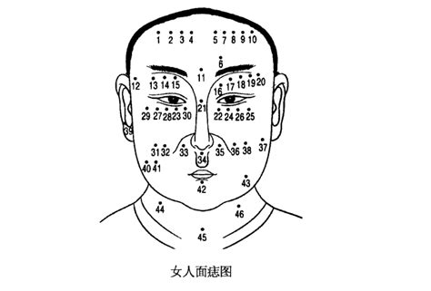 宜夫痣位置|宜夫痣长在什么位置 宜夫痣长在哪里